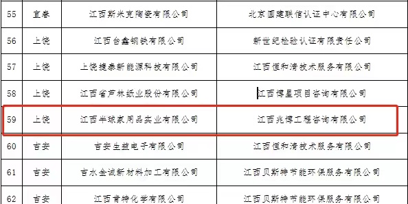 喜讯！江西省2022年度绿色制造名单出炉